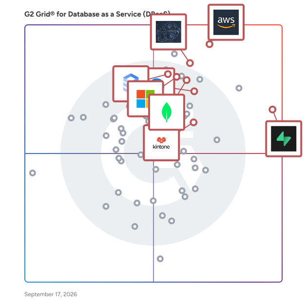 G2 Grid® for Database as a Service (DBaaS) Providers plotting products by satisfaction and market presence