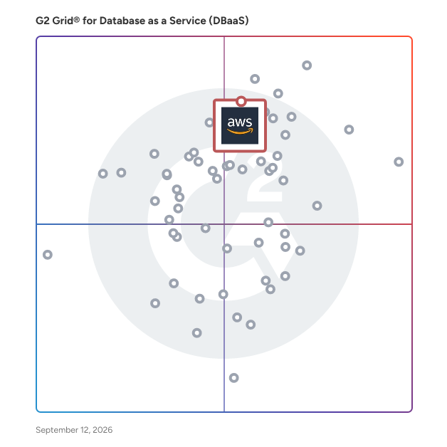 G2 Grid® for PostgreSQL Compatibility in Database as a Service (DBaaS) Providers, highlighting the products that define this theme