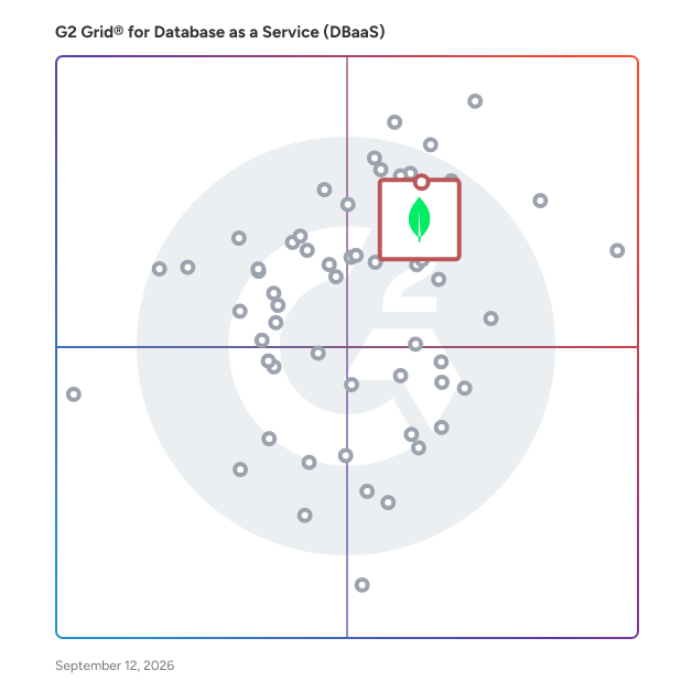G2 Grid® for Document Database in Database as a Service (DBaaS) Providers, highlighting the products that define this theme