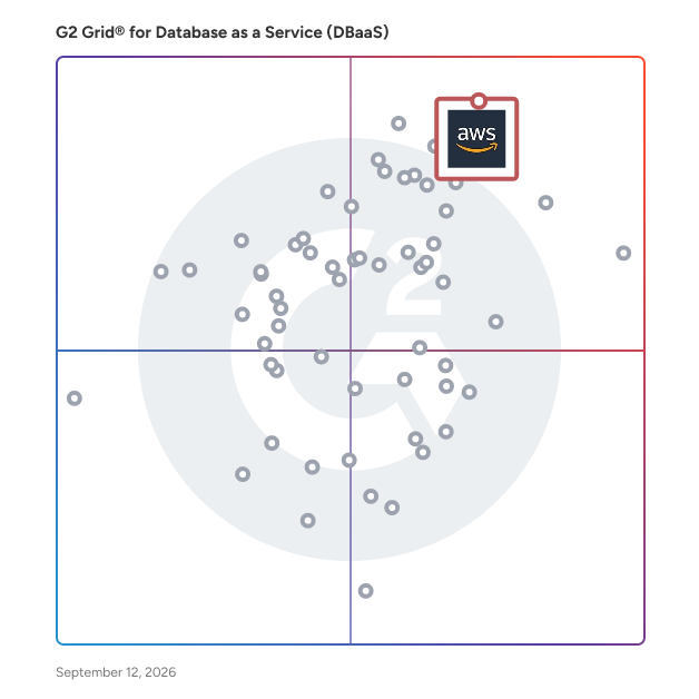 G2 Grid® for Database as a Service (DBaaS) Providers plotting products by satisfaction and market presence
