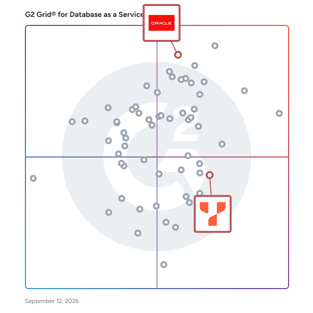 G2 Grid® for Multi-Cloud Support in Database as a Service (DBaaS) Providers, highlighting the products that define this theme