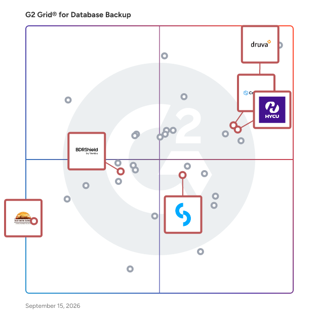 G2 Grid® for Disaster Recovery as a Service (DRaaS) in Database Backup Software, highlighting the products that define this theme