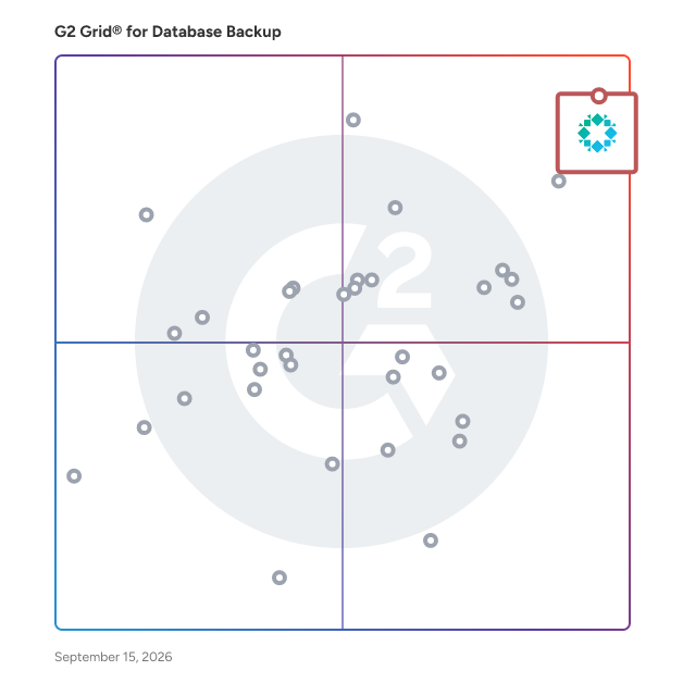 G2 Grid® for Database Backup Software plotting products by satisfaction and market presence