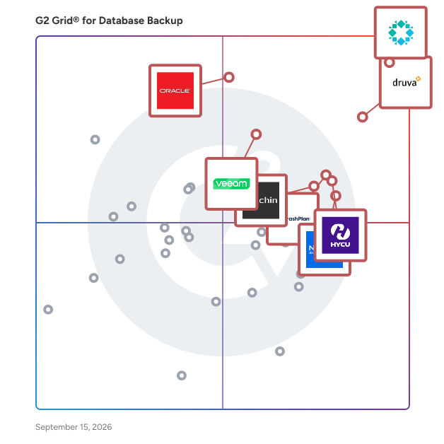 G2 Grid® for Database Backup Software plotting products by satisfaction and market presence
