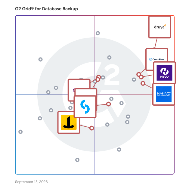 G2 Grid® for SaaS Data Backup in Database Backup Software, highlighting the products that define this theme