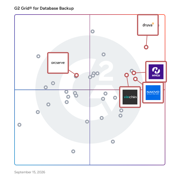 G2 Grid® for Data Protection for Multiple IT Environments in Database Backup Software, highlighting the products that define this theme