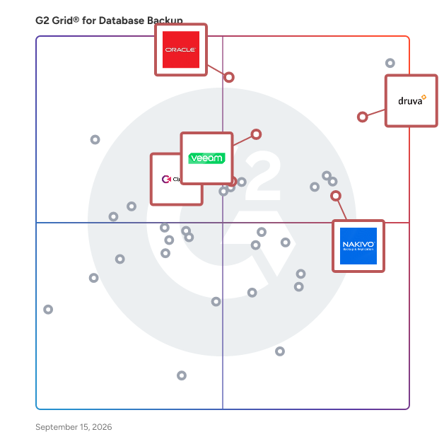 G2 Grid® for Cloud Backup Protection in Database Backup Software, highlighting the products that define this theme