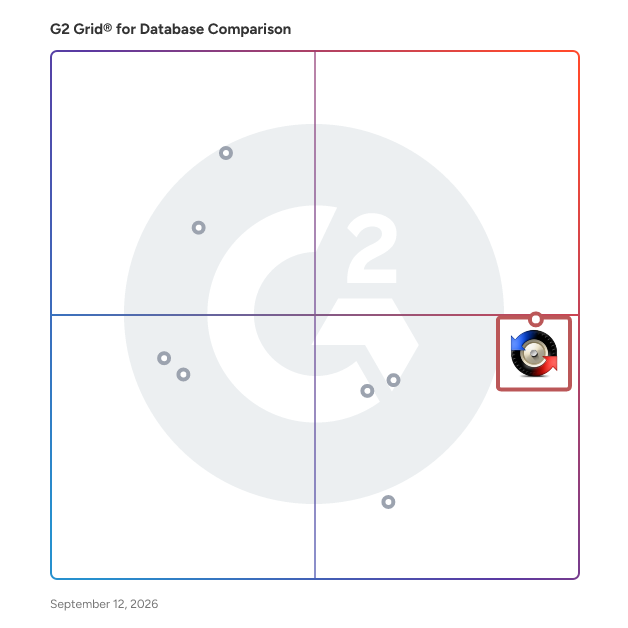 G2 Grid® for Database Comparison Software plotting products by satisfaction and market presence