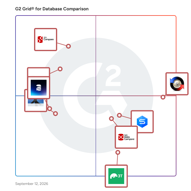 G2 Grid® for Database Comparison Software plotting products by satisfaction and market presence