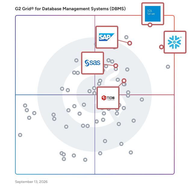 G2 Grid® for AI Integration in Database Management Systems (DBMS), highlighting the products that define this theme