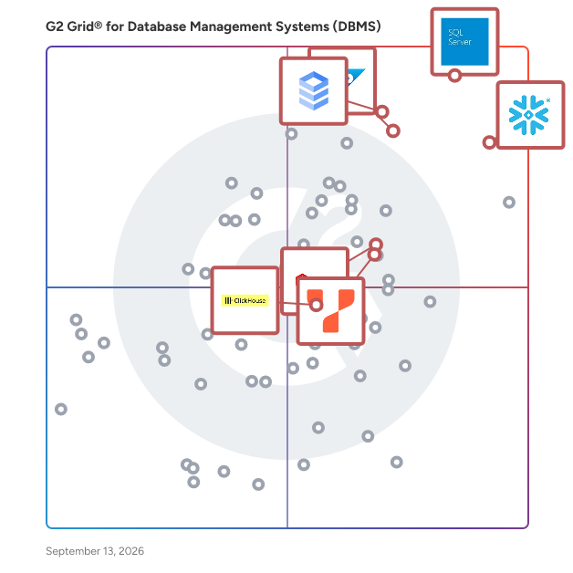 G2 Grid® for High Performance and Scaling Databases in Database Management Systems (DBMS), highlighting the products that define this theme