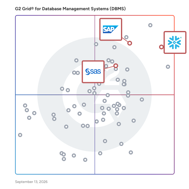 G2 Grid® for Machine Learning Platforms in Database Management Systems (DBMS), highlighting the products that define this theme