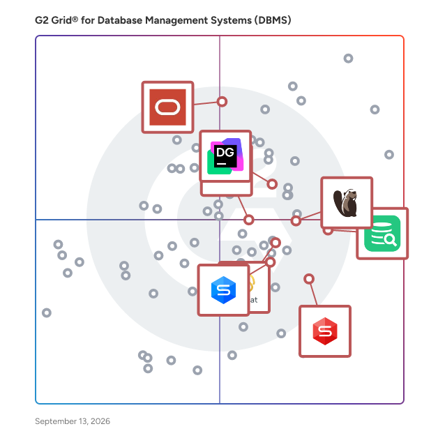 G2 Grid® for User-Friendly GUI Tools in Database Management Systems (DBMS), highlighting the products that define this theme