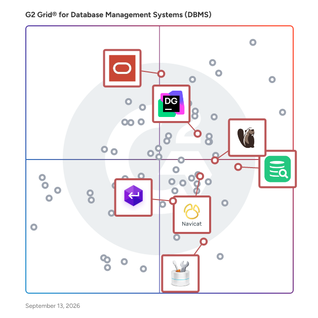G2 Grid® for Integrated Development Environments (IDEs) in Database Management Systems (DBMS), highlighting the products that define this theme