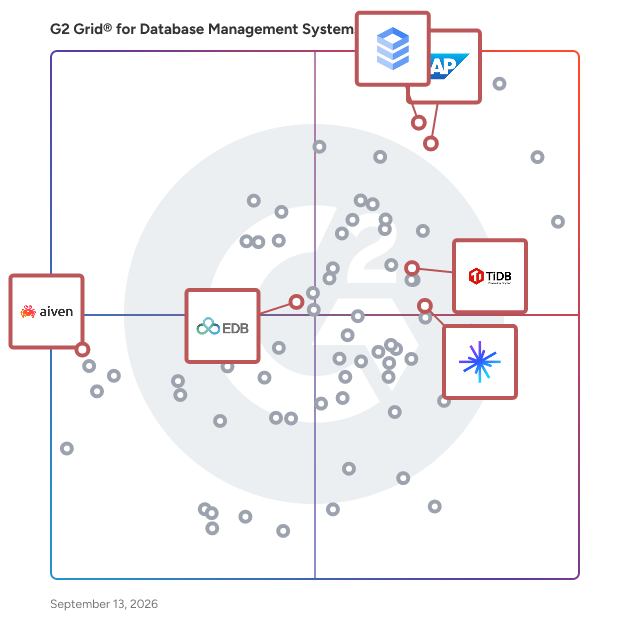 G2 Grid® for Cloud-Native DBMS in Database Management Systems (DBMS), highlighting the products that define this theme