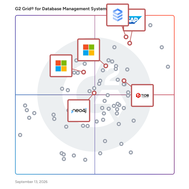 G2 Grid® for Database as a Service (DBaaS) Platforms in Database Management Systems (DBMS), highlighting the products that define this theme