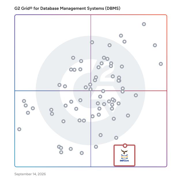 G2 Grid® for Security and Compliance in Database Management Systems (DBMS), highlighting the products that define this theme