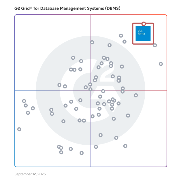 G2 Grid® for Database Management Systems (DBMS) plotting products by satisfaction and market presence