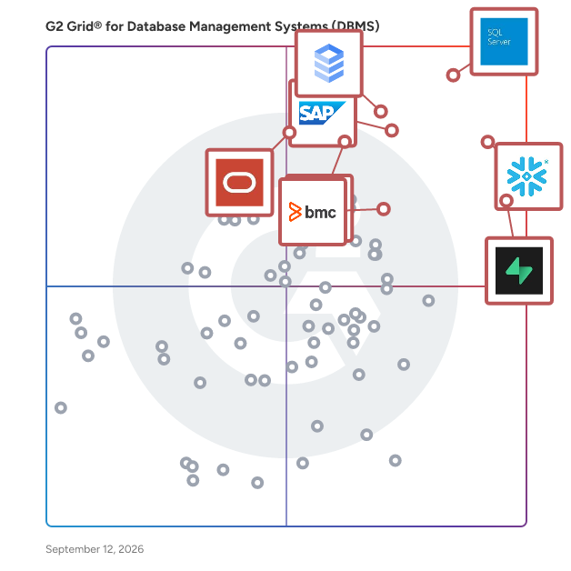 G2 Grid® for Database Management Systems (DBMS) plotting products by satisfaction and market presence