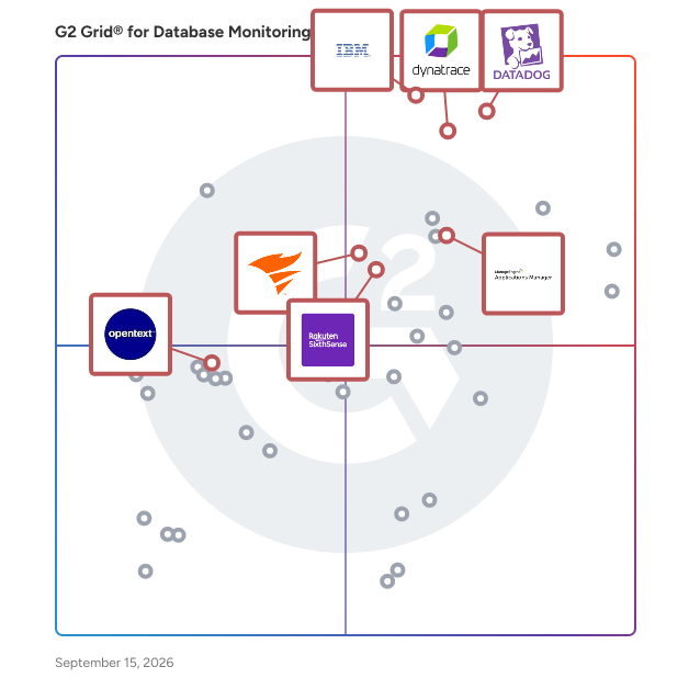 G2 Grid® for Digital Experience Monitoring in Database Monitoring Tools, highlighting the products that define this theme
