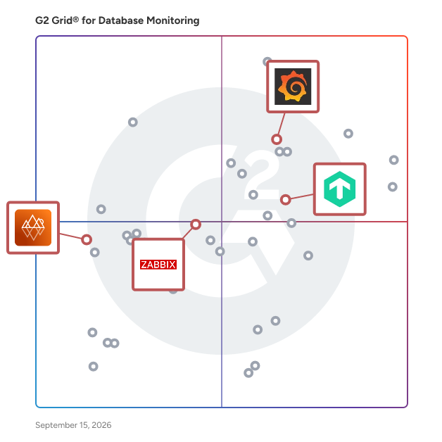 G2 Grid® for Open Source Monitoring in Database Monitoring Tools, highlighting the products that define this theme