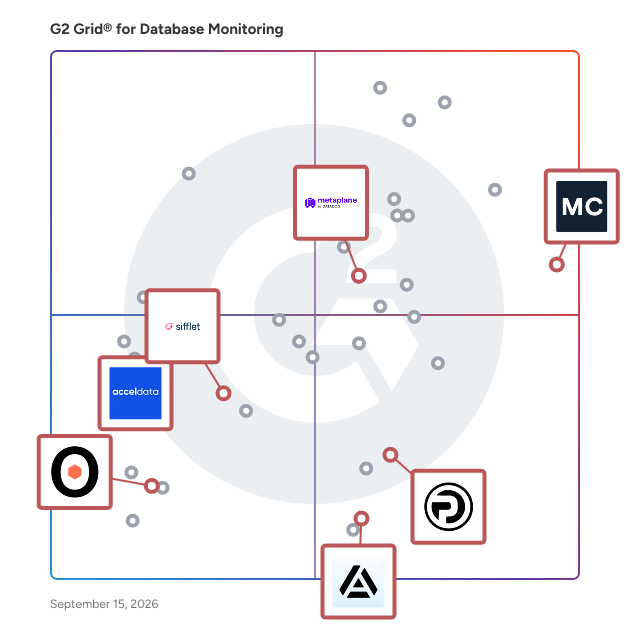 G2 Grid® for AI Observability in Database Monitoring Tools, highlighting the products that define this theme