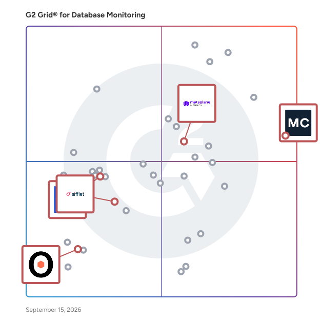 G2 Grid® for Data Quality and Governance in Database Monitoring Tools, highlighting the products that define this theme