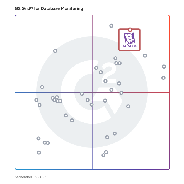 G2 Grid® for Database Monitoring Tools plotting products by satisfaction and market presence