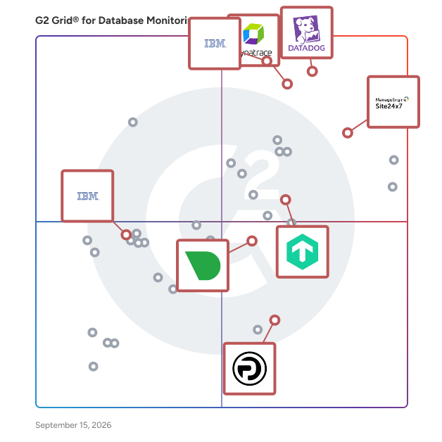 G2 Grid® for Cloud Monitoring in Database Monitoring Tools, highlighting the products that define this theme
