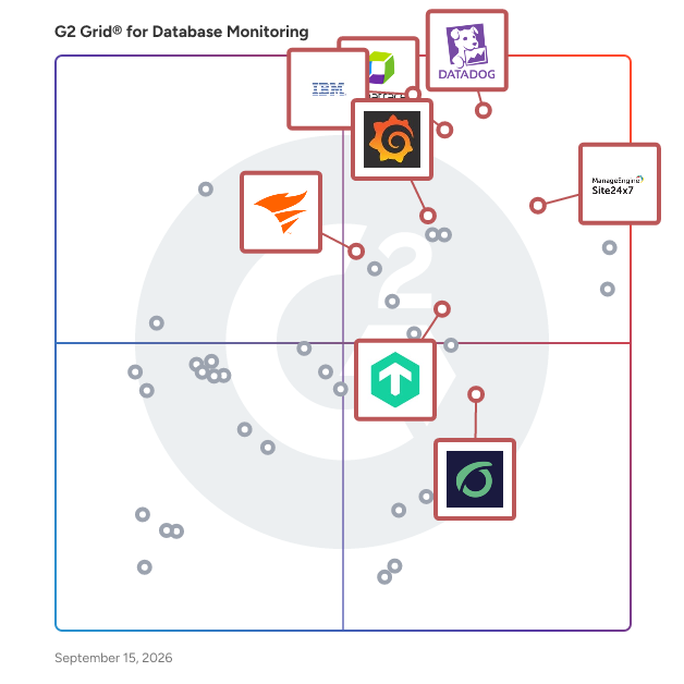 G2 Grid® for Log Monitoring in Database Monitoring Tools, highlighting the products that define this theme