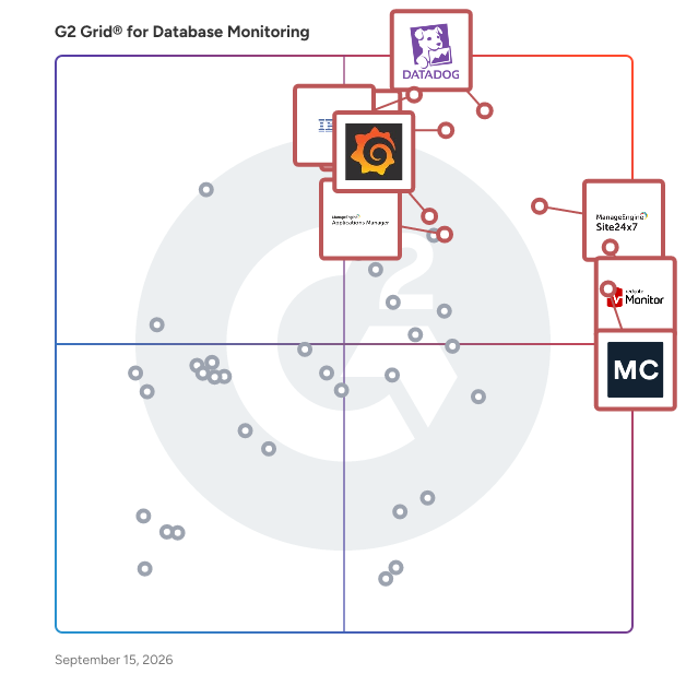 G2 Grid® for Database Monitoring Tools plotting products by satisfaction and market presence