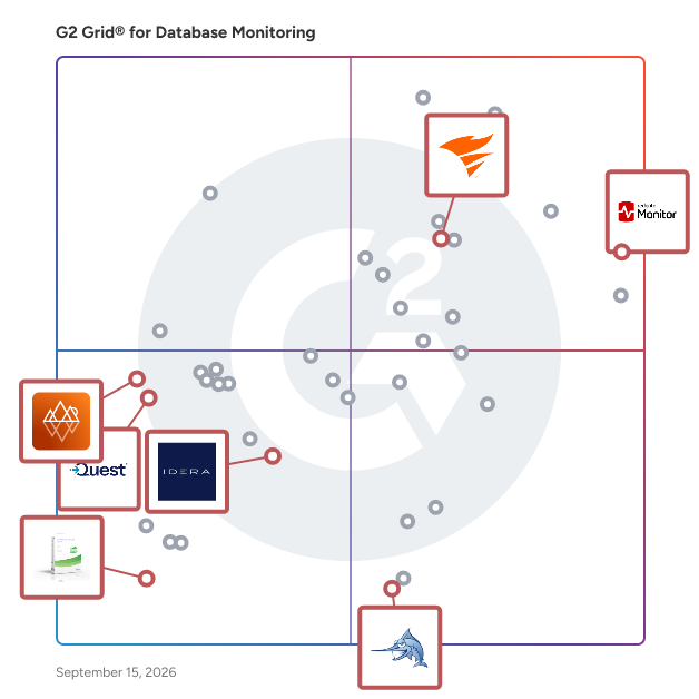 G2 Grid® for Database Performance in Database Monitoring Tools, highlighting the products that define this theme