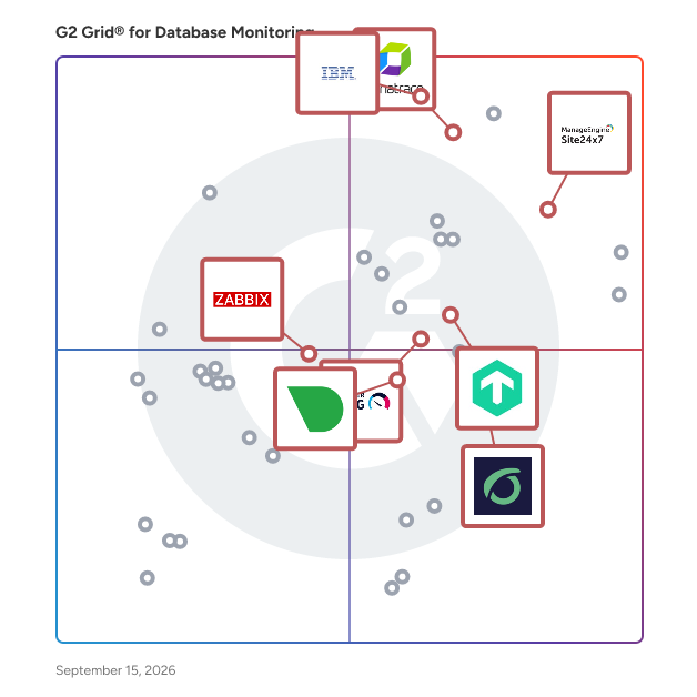 G2 Grid® for Enterprise Monitoring in Database Monitoring Tools, highlighting the products that define this theme