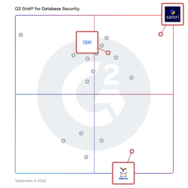 G2 Grid® for Cloud Data Security in Database Security Software, highlighting the products that define this theme