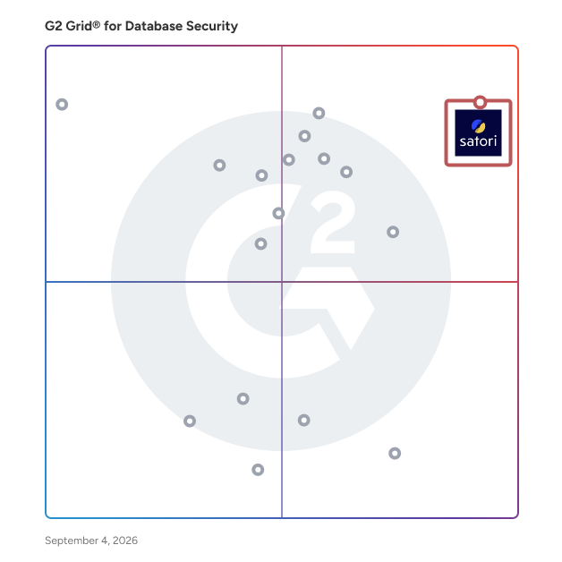 G2 Grid® for Database Security Software plotting products by satisfaction and market presence
