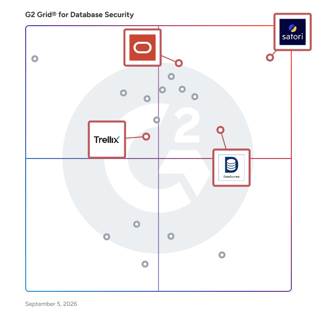 G2 Grid® for Sensitive Data Discovery in Database Security Software, highlighting the products that define this theme