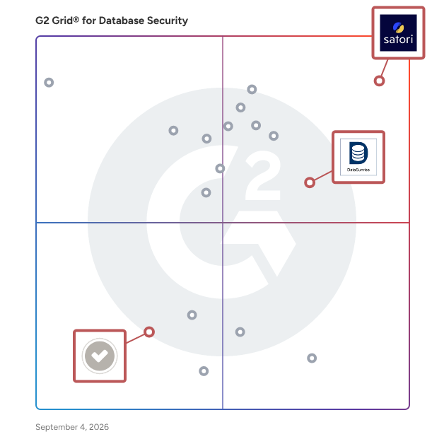 G2 Grid® for Automated Compliance Management in Database Security Software, highlighting the products that define this theme
