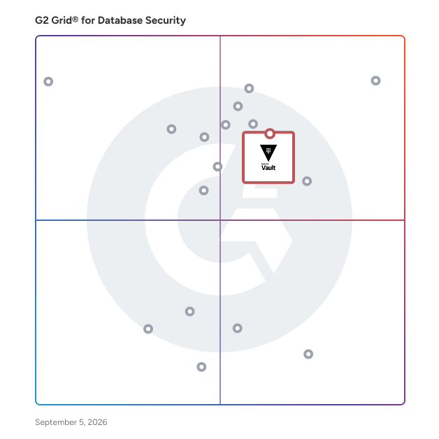 G2 Grid® for Secrets Management in Database Security Software, highlighting the products that define this theme