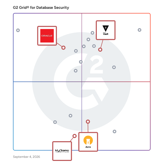 G2 Grid® for Data Encryption in Database Security Software, highlighting the products that define this theme