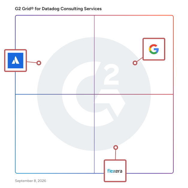 G2 Grid® for Datadog Consulting Services plotting products by satisfaction and market presence