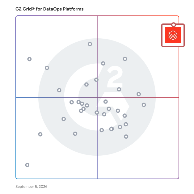 G2 Grid® for DataOps Platforms plotting products by satisfaction and market presence