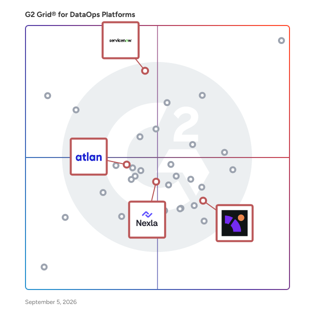 G2 Grid® for Active Metadata Management in DataOps Platforms, highlighting the products that define this theme