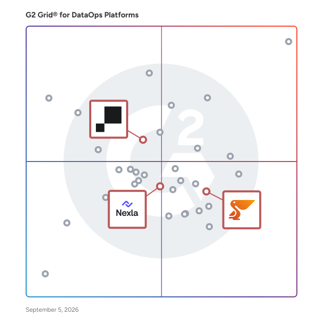 G2 Grid® for Reverse ETL in DataOps Platforms, highlighting the products that define this theme