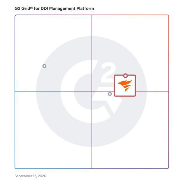 G2 Grid® for DDI Management Platform plotting products by satisfaction and market presence
