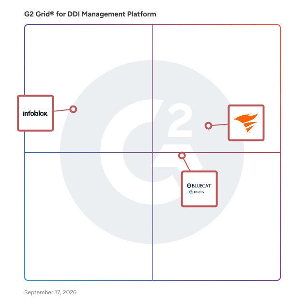 G2 Grid® for DDI Management Platform plotting products by satisfaction and market presence