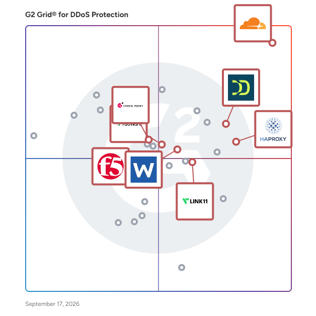 G2 Grid® for DDoS Protection Solutions plotting products by satisfaction and market presence