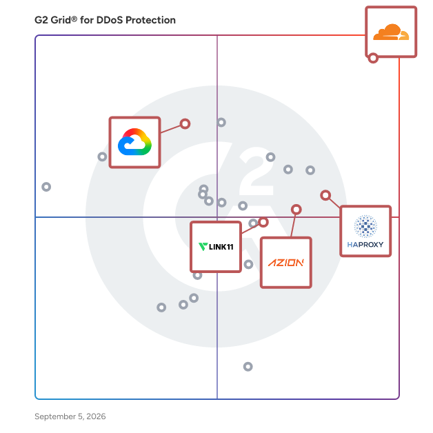 G2 Grid® for Web Application Firewall in DDoS Protection Solutions, highlighting the products that define this theme