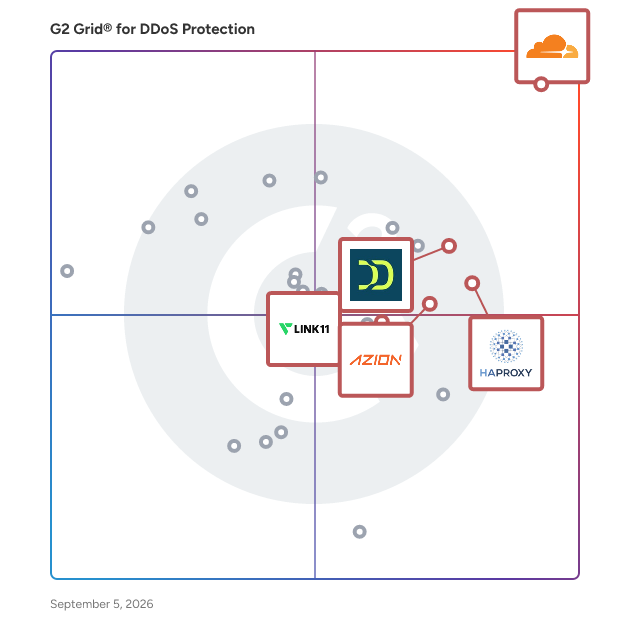 G2 Grid® for Bot Detection and Mitigation in DDoS Protection Solutions, highlighting the products that define this theme