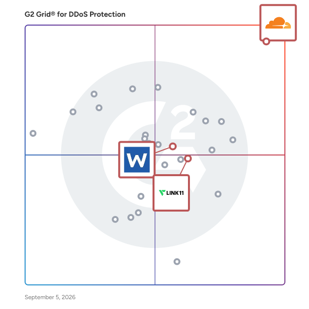 G2 Grid® for DNS Security in DDoS Protection Solutions, highlighting the products that define this theme