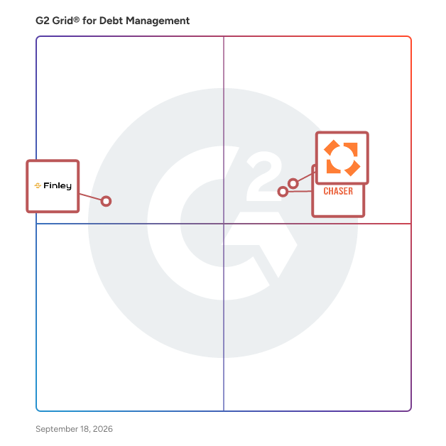 G2 Grid® for Debt Management Software plotting products by satisfaction and market presence